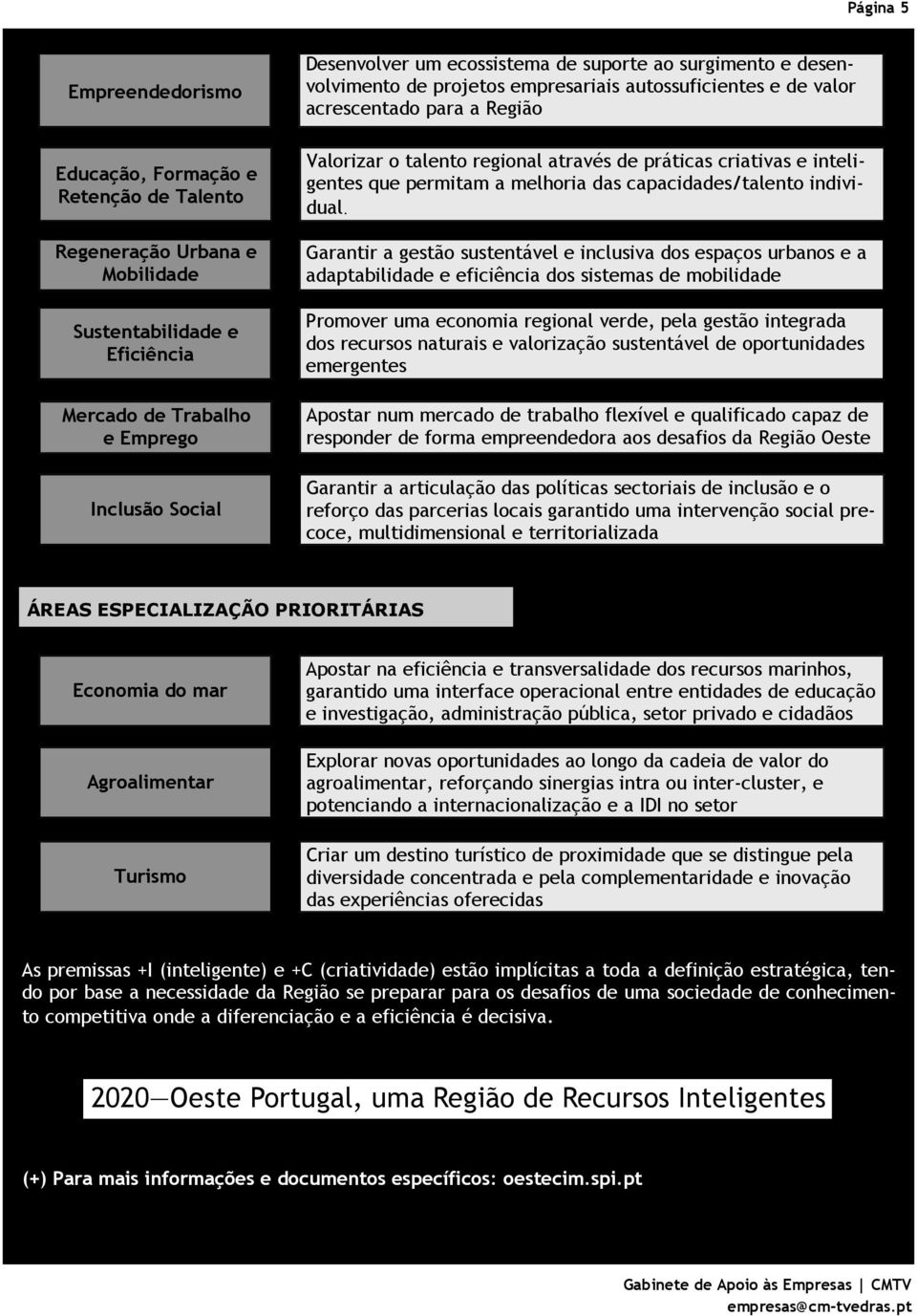 inteligentes que permitam a melhoria das capacidades/talento individual.