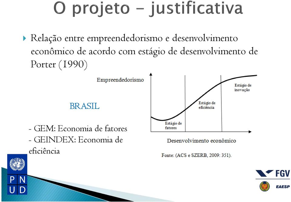 estágio de desenvolvimento de Porter (1990)