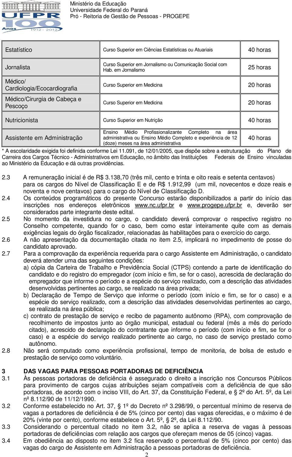 em Jornalismo Curso Superior em Medicina Curso Superior em Medicina 25 horas 20 horas 20 horas Nutricionista Curso Superior em Nutrição 40 horas Ensino Médio Profissionalizante Completo na área