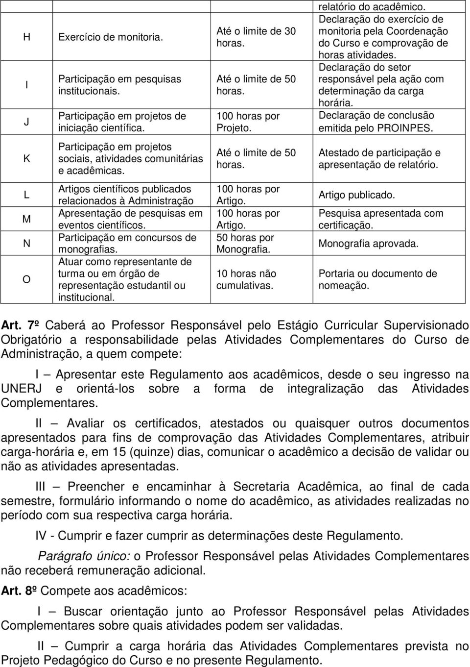 Declaração do setor responsável pela ação com determinação da carga Declaração de conclusão emitida pelo PROINPES. K Participação em projetos sociais, atividades comunitárias e acadêmicas.