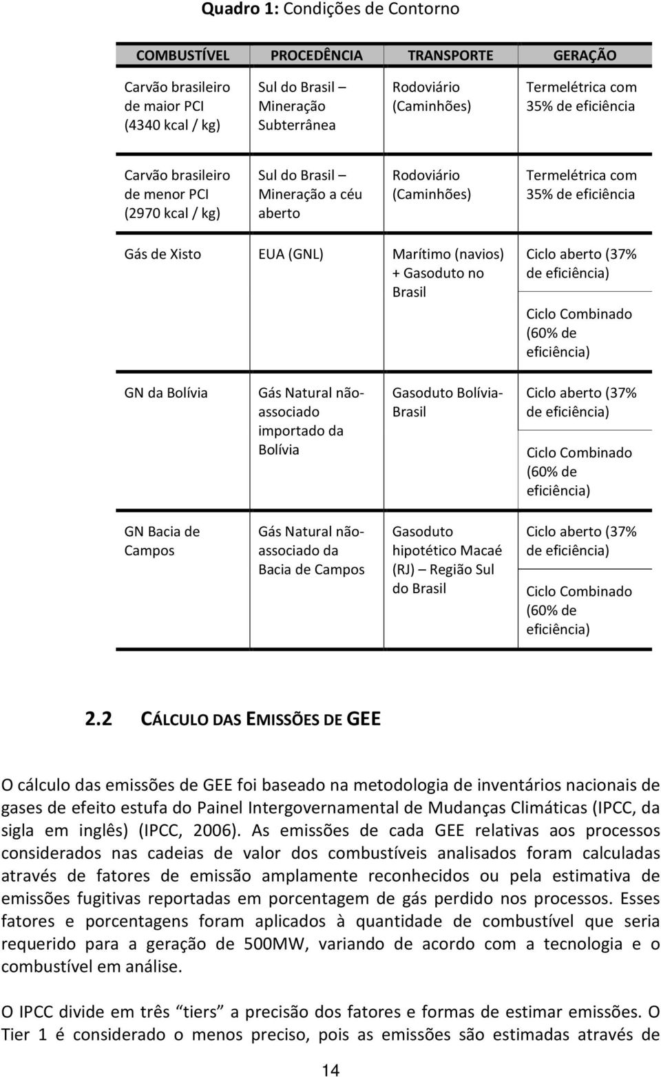 (navios) + Gasoduto no Brasil Ciclo aberto (37% de eficiência) Ciclo Combinado (60% de eficiência) GN da Bolívia Gás Natural nãoassociado importado da Bolívia Gasoduto Bolívia- Brasil Ciclo aberto