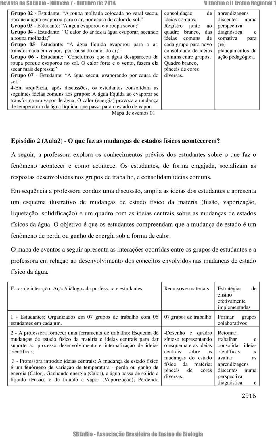 Concluímos que a água desapareceu da roupa porque evaporou no sol. O calor forte e o vento, fazem ela secar mais depressa; Grupo 07 - Estudante: A água secou, evaporando por causa do sol.