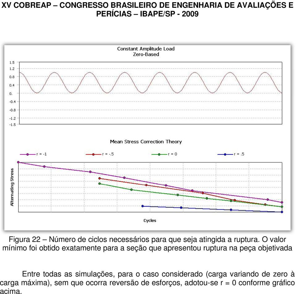 objetivada Entre todas as simulações, para o caso considerado (carga variando de