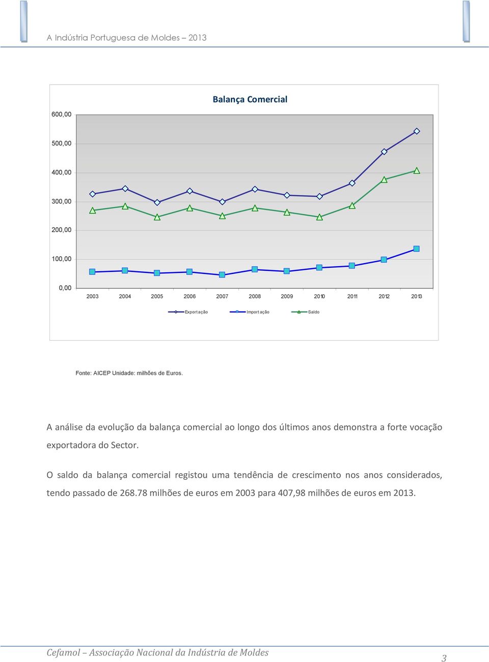 A análise da evolução da balança comercial ao longo dos últimos anos demonstra a forte vocação exportadora do Sector.