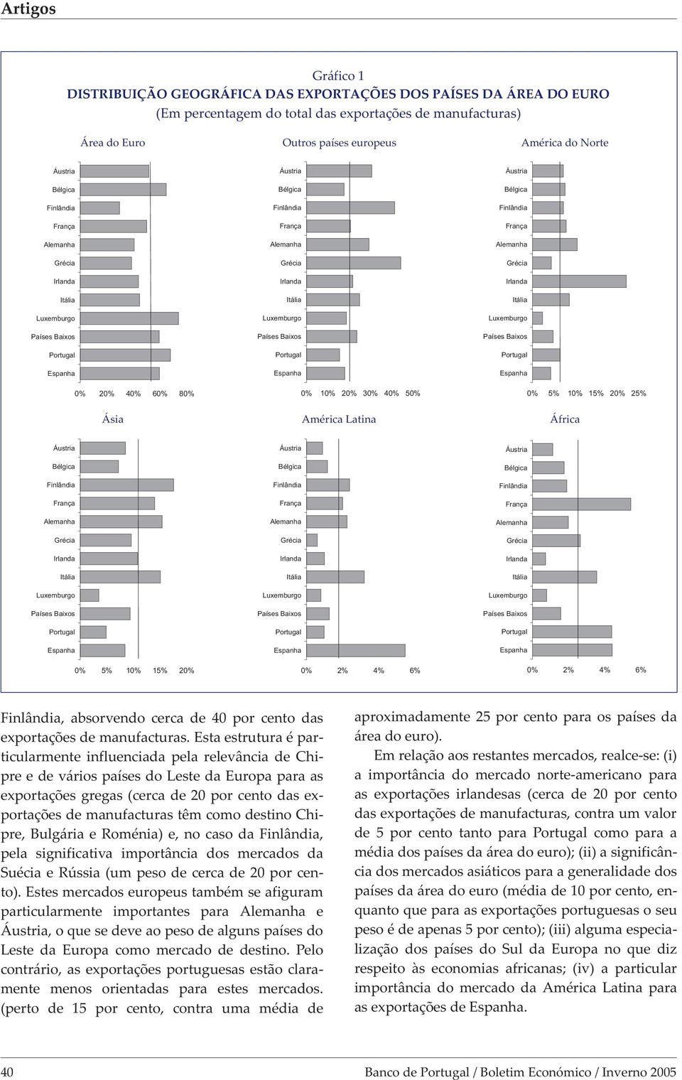 Esta estrutura é partcularmente nfluencada pela relevânca de Chpre e de város países do Leste da Europa para as exportações gregas (cerca de 20 por cento das exportações de manufacturas têm como