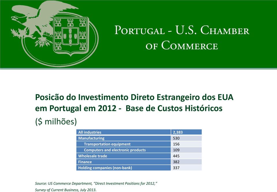 Computers and electronic products 109 Wholesale trade 445 Finance 382 Holding companies