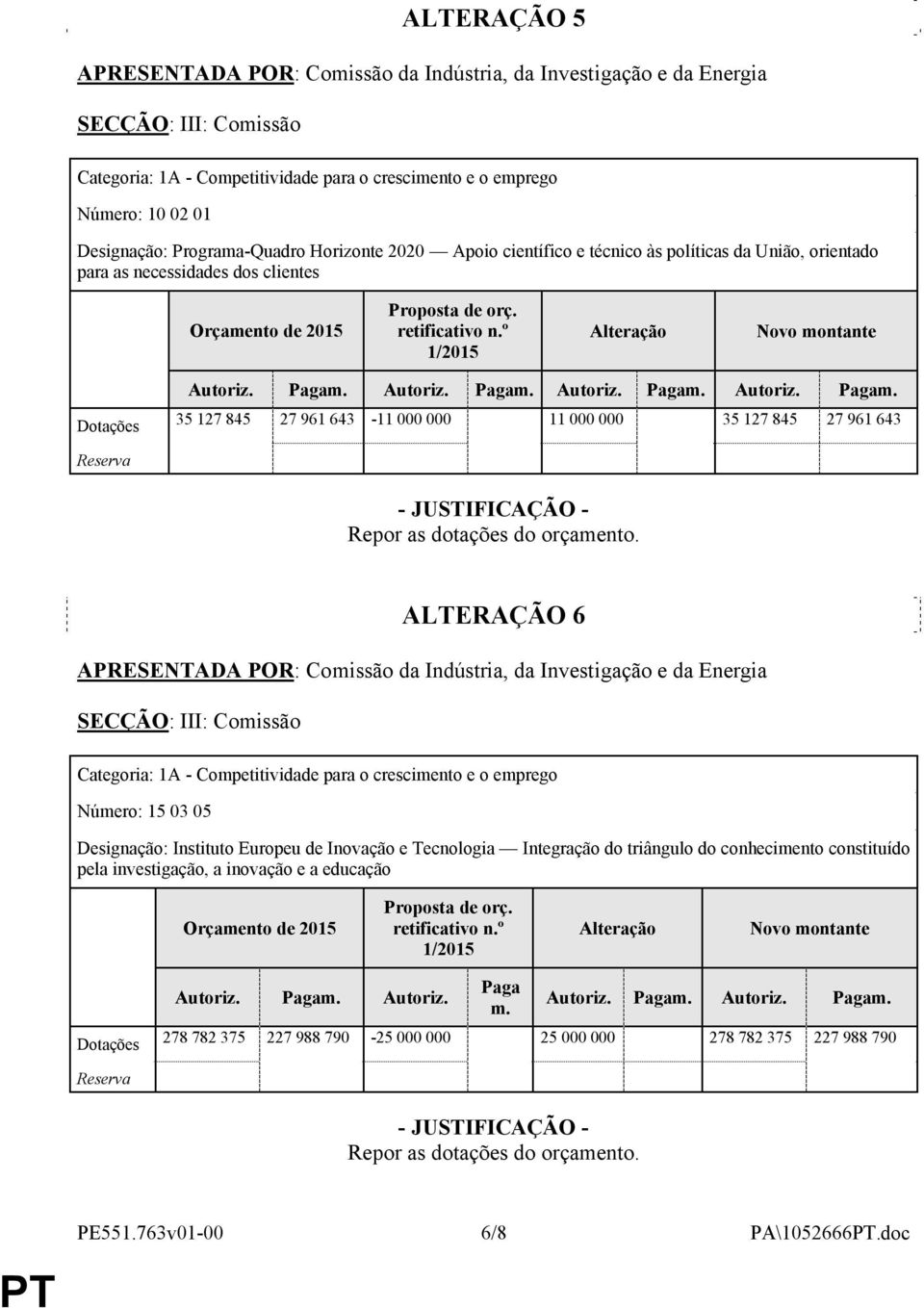 Instituto Europeu de Inovação e Tecnologia Integração do triângulo do conhecimento constituído pela investigação, a inovação e a educação Dotações