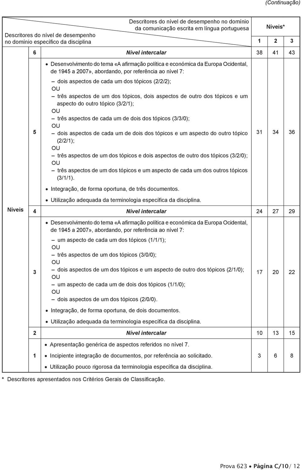 de dois dos tópicos e um aspecto do outro tópico (2/2/); três aspectos de um dos tópicos e dois aspectos de outro dos tópicos (/2/0); três aspectos de um dos tópicos e um aspecto de cada um dos