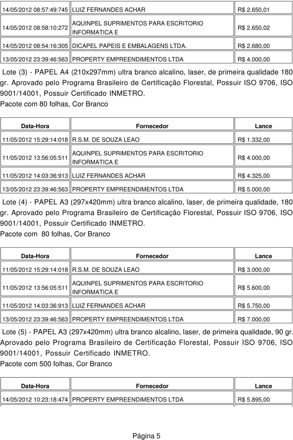 Aprovado pelo Programa Brasileiro de Certificação Florestal, Possuir ISO 9706, ISO Pacote com 80 folhas, Cor Branco 11/05/2012 15:29:14:018 R.S.M. DE SOUZA LEAO R$ 1.332,00 R$ 4.