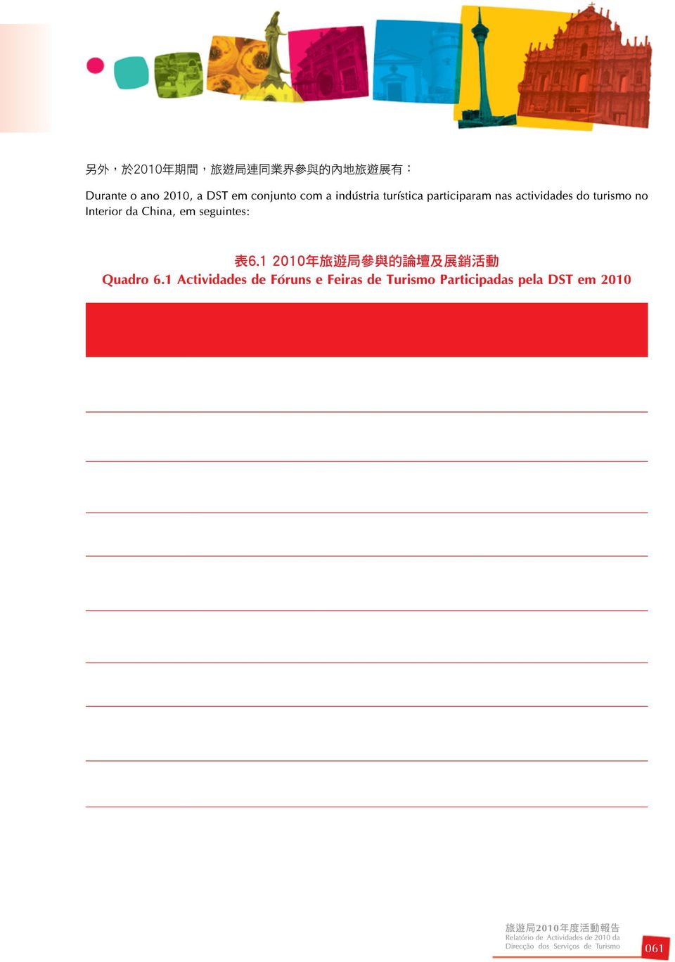 23-25/04/2010 參 加 在 重 慶 直 轄 市 舉 行 的 中 國 國 內 旅 遊 交 易 會 Participou na China National Domestic Tourism Mart que se realizou no Município Directo de Chongqin.