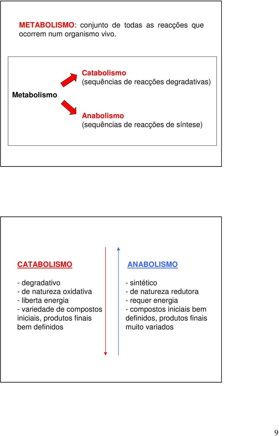 CATABLISM - degradativo - de natureza oxidativa - liberta energia - variedade de compostos iniciais, produtos