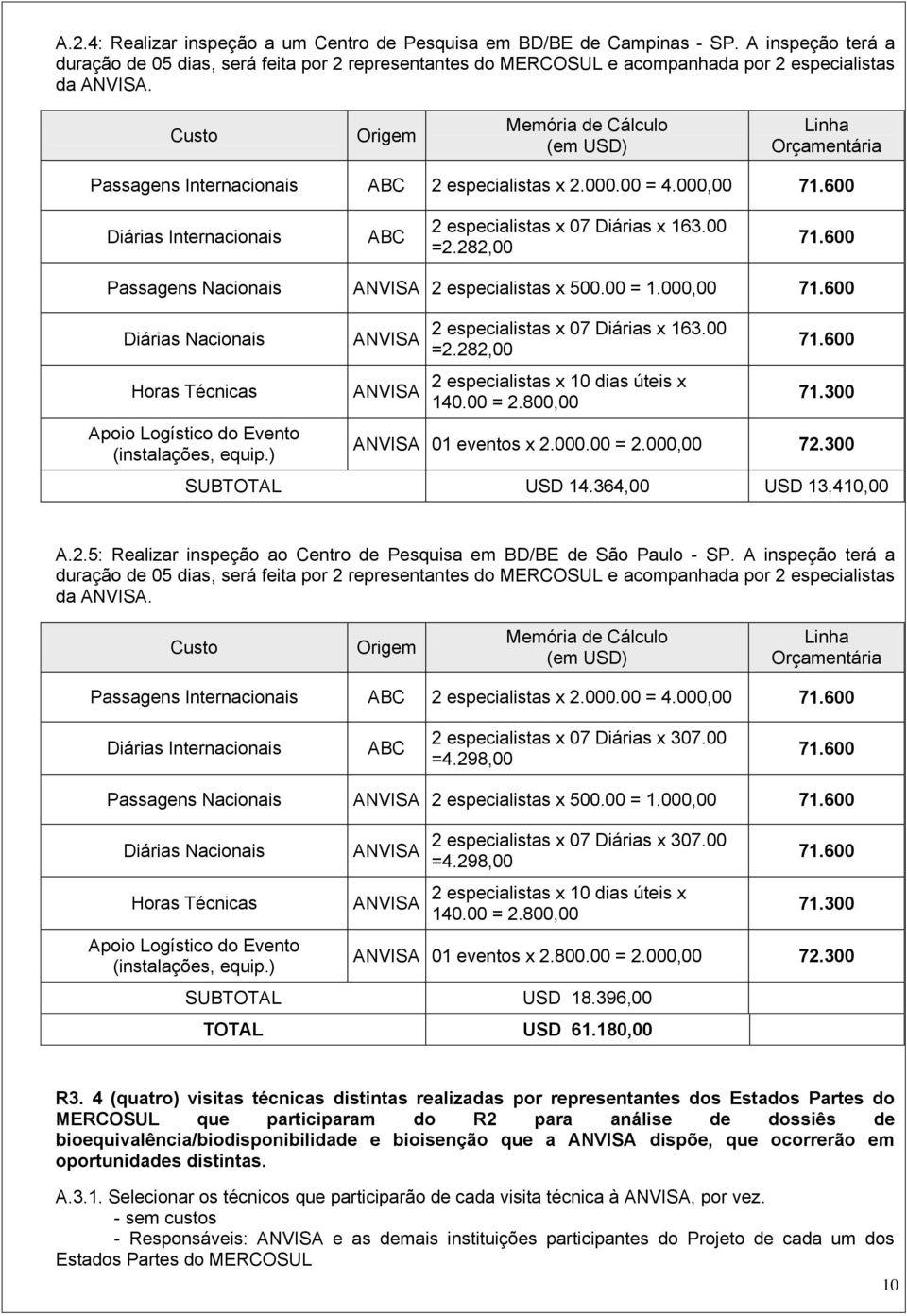 000,00 Diárias Nacionais 2 especialistas x 07 Diárias x 163.00 =2.282,00 2 especialistas x 10 dias úteis x 140.00 = 2.800,00 01 eventos x 2.000.00 = 2.000,00 72.300 SUBTOTAL USD 14.364,00 USD 13.