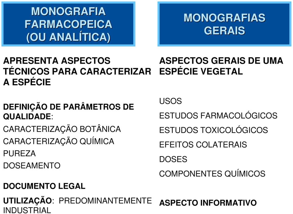 LEGAL UTILIZAÇÃO: PREDOMINANTEMENTE INDUSTRIAL MONOGRAFIAS GERAIS ASPECTOS GERAIS DE UMA ESPÉCIE VEGETAL