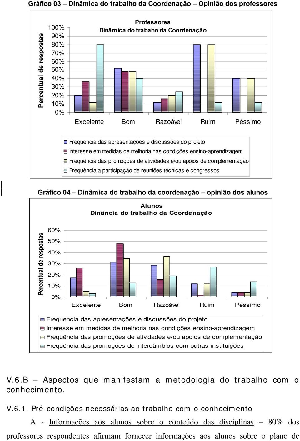 Frequência a participação de reuniões técnicas e congressos *UiILFR±'LQkPLFDGRWUDEDOKRGDFRRUGHQDomR±RSLQLmRGRVDOXQRV $%'&)(+*-,./'(+01(+2+/ 3546*87:9;31<+31%'=-*>4635?