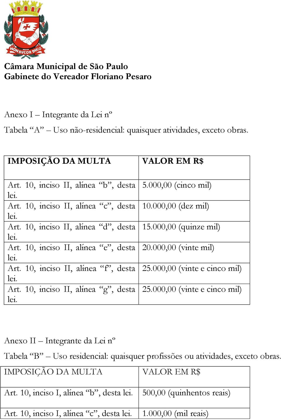 000,00 (dez mil) 15.000,00 (quinze mil) 20.000,00 (vinte mil) 25.000,00 (vinte e cinco mil) 25.