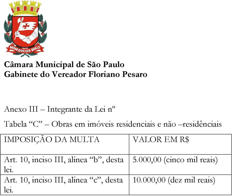 Art. 10, inciso III, alínea b, desta lei. Art.