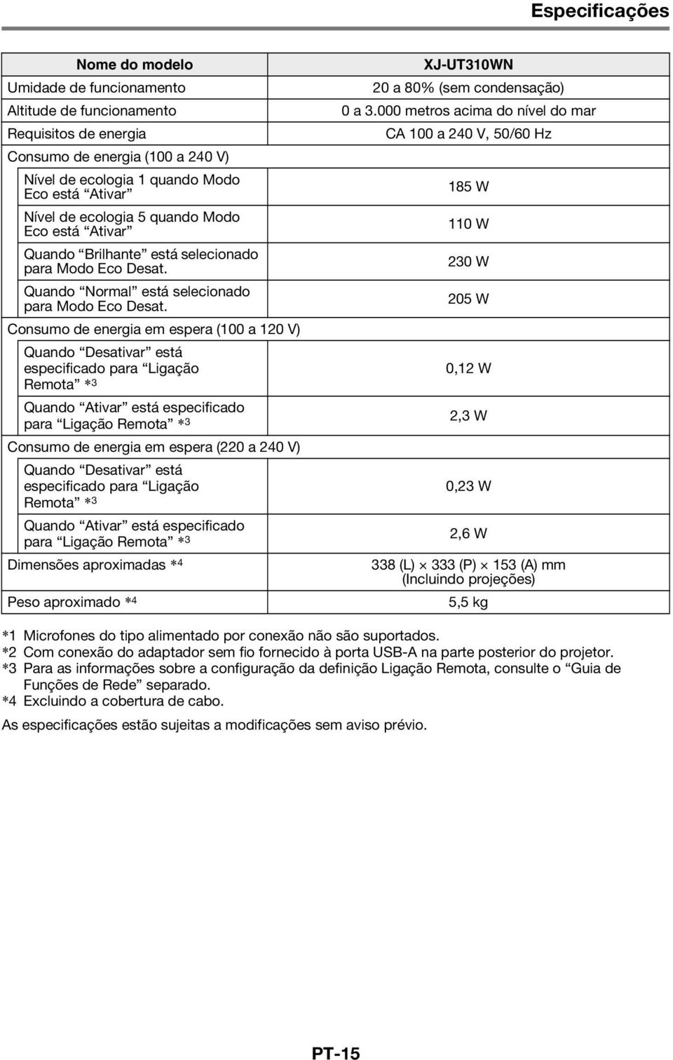 Consumo de energia em espera (100 a 120 V) Quando Desativar está especificado para Ligação Remota * 3 Quando Ativar está especificado para Ligação Remota * 3 Consumo de energia em espera (220 a 240