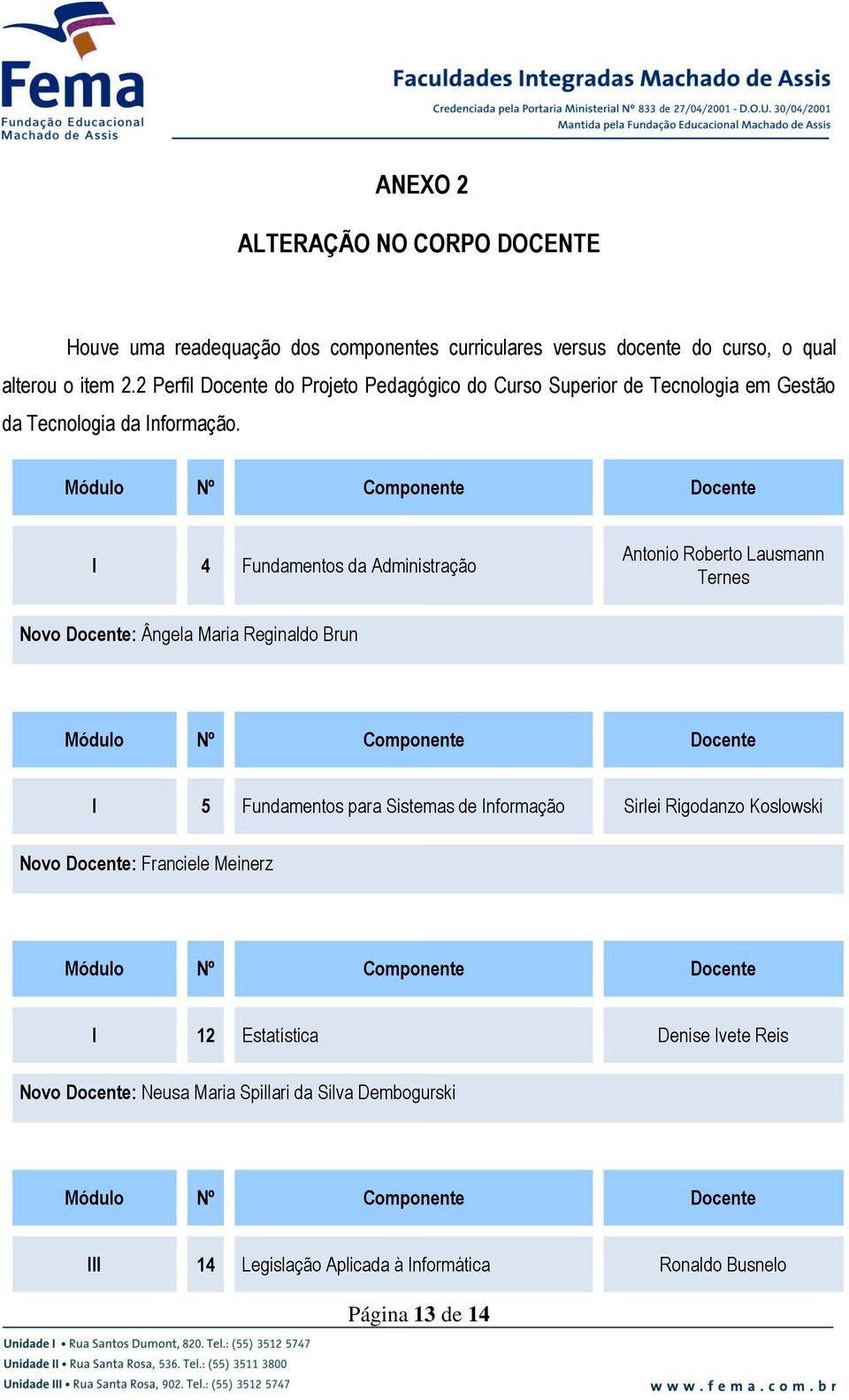 Módulo Nº Componente Docente I 4 Fundamentos da Administração Antonio Roberto Lausmann Ternes Novo Docente: Ângela Maria Reginaldo Brun Módulo Nº Componente Docente I 5 Fundamentos