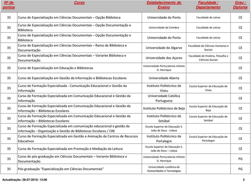 de Especialização em Educação e Bibliotecas Universidade de Coimbra Faculdade de etras Universidade do Porto Faculdade de etras Universidade do Algarve Universidade dos Açores Faculdade de História,