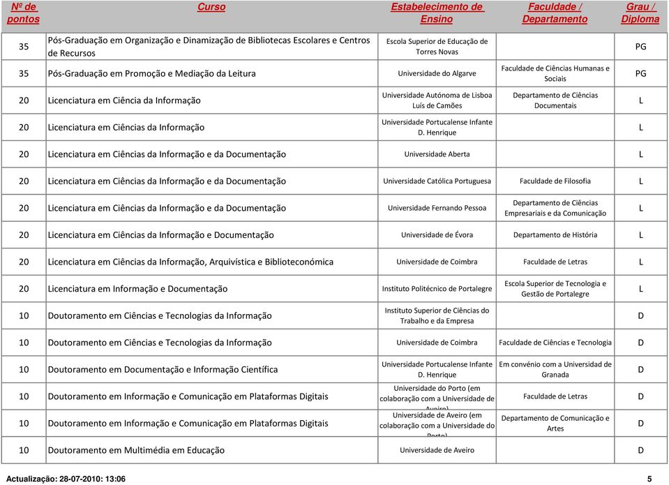 Aberta 20 icenciatura em Ciências da Informação e da ocumentação Universidade Católica Portuguesa Faculdade de Filosofia 20 icenciatura em Ciências da Informação e da ocumentação Universidade