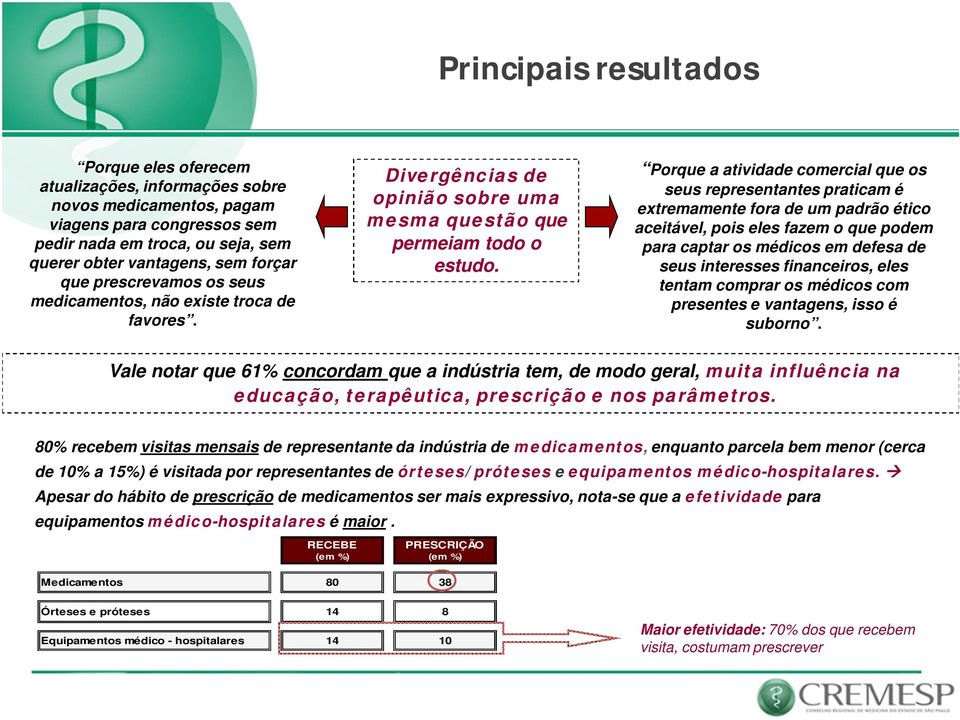 Porque a atividade comercial que os seus representantes praticam é extremamente fora de um padrão ético aceitável, pois eles fazem o que podem para captar os médicos em defesa de seus interesses