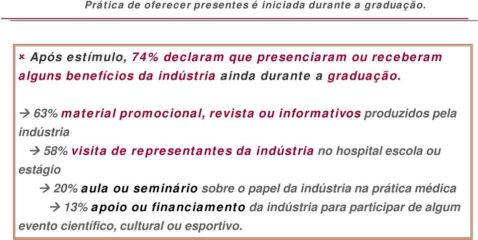 63% material promocional, revista ou informativos produzidos pela indústria 58% visita de representantes da indústria no hospital escola