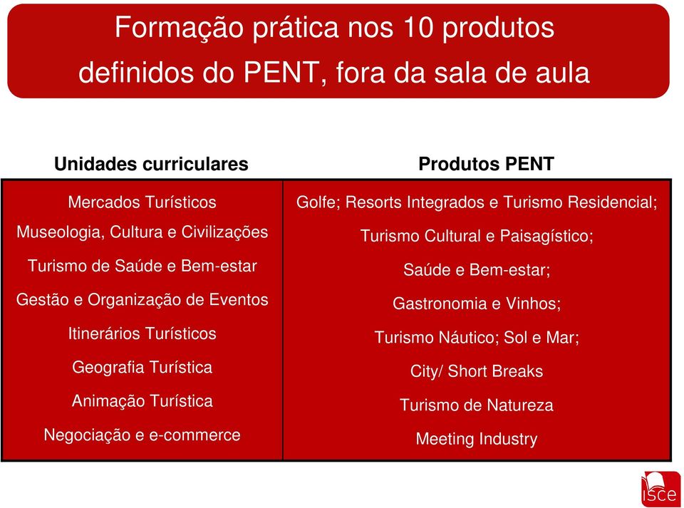 Animação Turística Negociação e e-commerce Produtos PENT Golfe; Resorts Integrados e Turismo Residencial; Turismo Cultural e