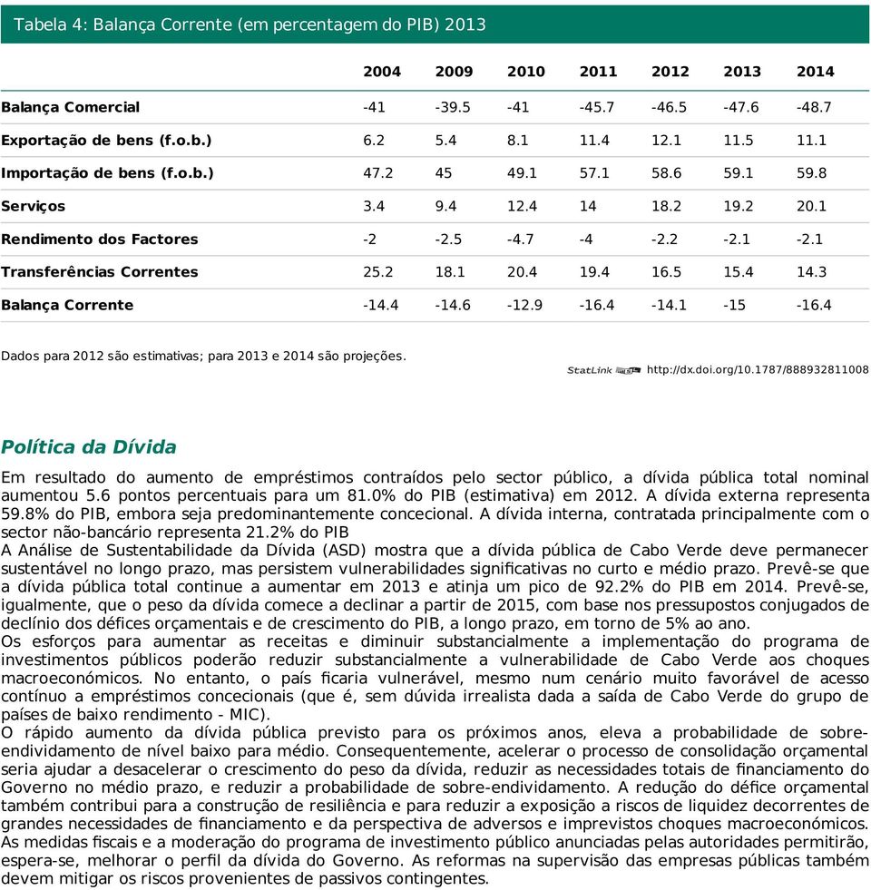 4 16.5 15.4 14.3 Balança Corrente -14.4-14.6-12.9-16.4-14.1-15 -16.4 Dados para 2012 são estimativas; para 2013 e 2014 são projeções. http://dx.doi.org/10.