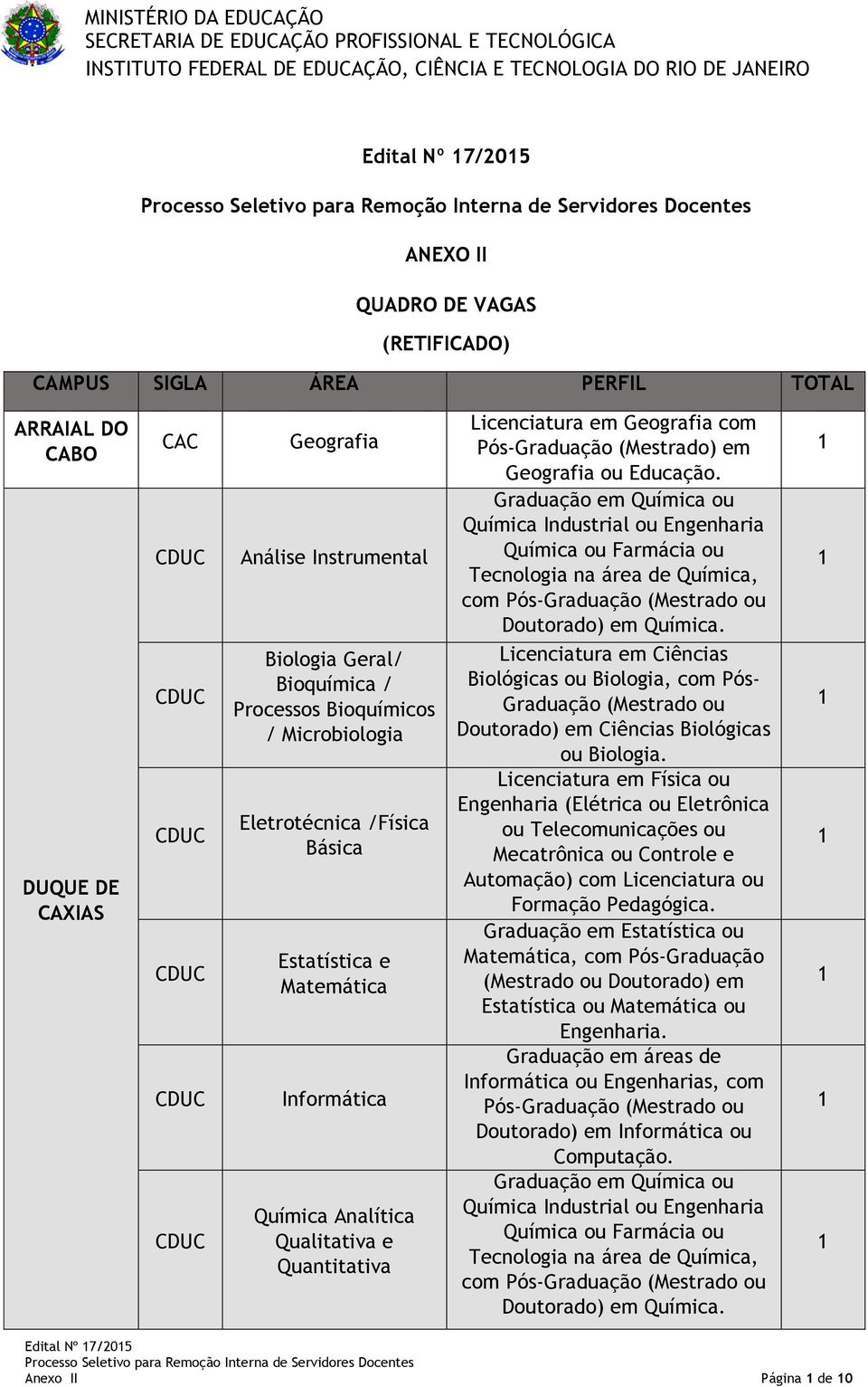 Geografia ou Educação. Química Industrial ou Engenharia Química ou Farmácia ou Tecnologia na área de Química, com Doutorado) em Química.