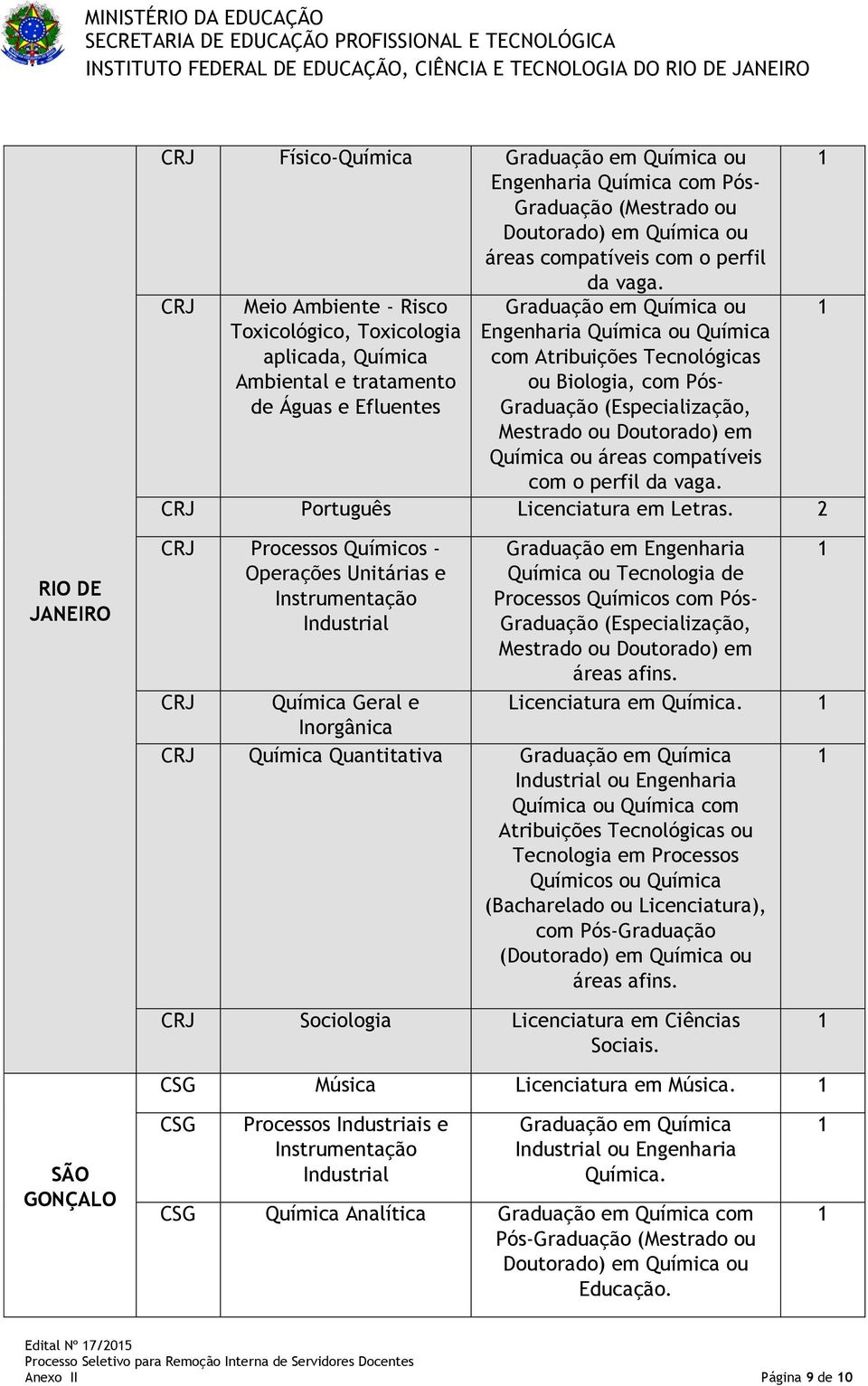 Química ou áreas compatíveis com o perfil da vaga. CRJ Português Licenciatura em Letras.