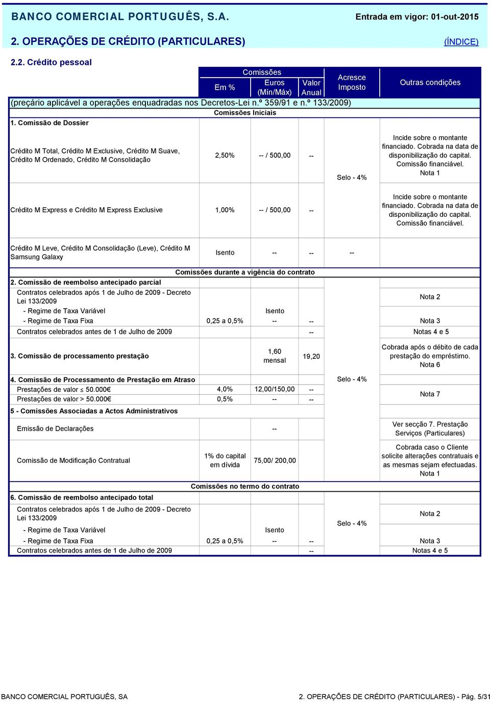 Cobrada na data de disponibilização do capital. Comissão financiável. Nota 1 Crédito M Express e Crédito M Express Exclusive 1,00% / 500,00 Incide sobre o montante financiado.