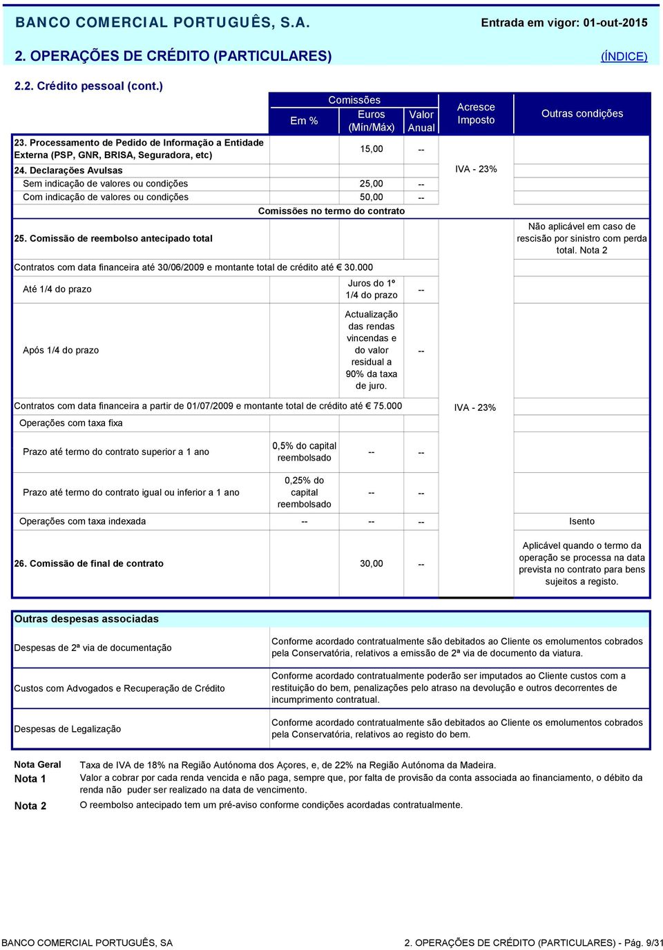Comissão de reembolso antecipado total Até 1/4 do prazo Euros (Mín/Máx) 15,00 25,00 50,00 no termo do contrato Contratos com data financeira até 30/06/2009 e montante total de crédito até 30.