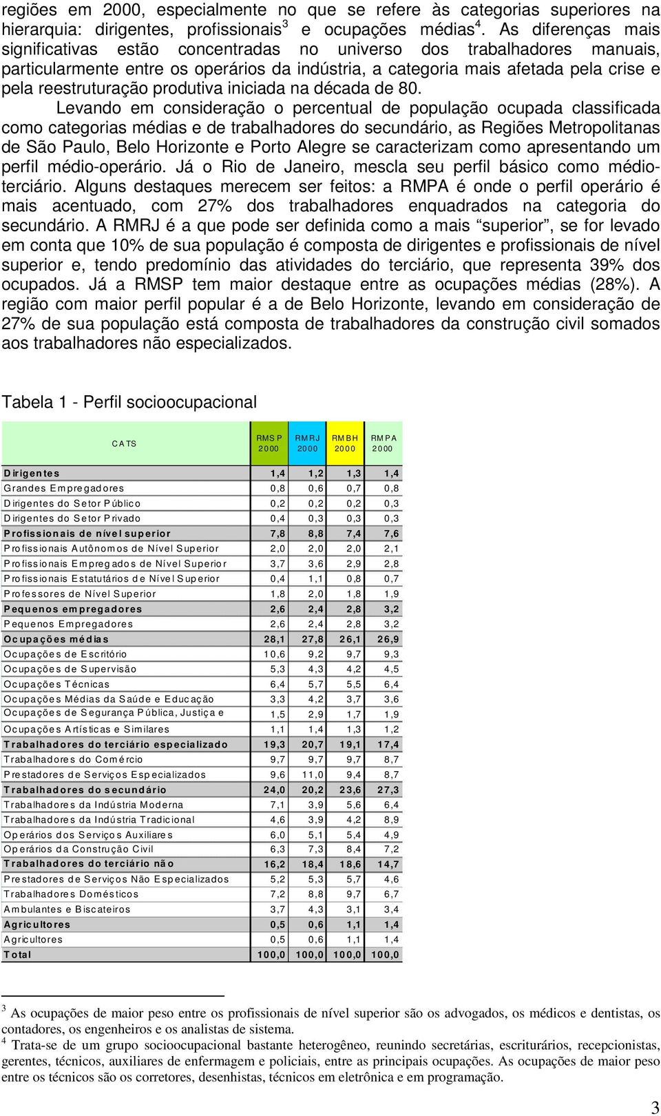 produtiva iniciada na década de 80.