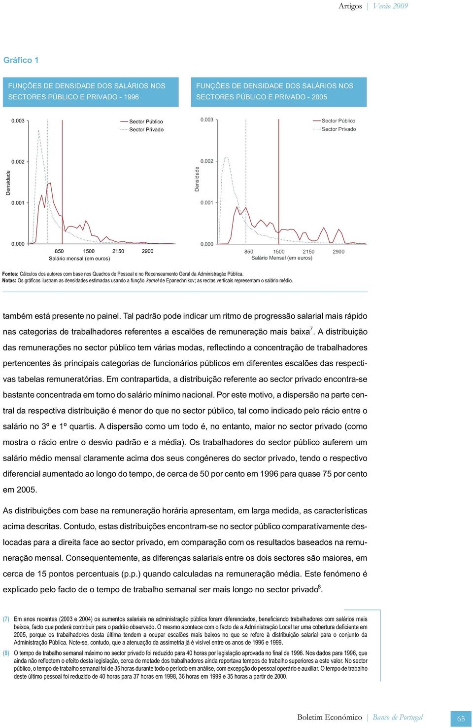 000 850 1500 2150 2900 Salário Mensal (em euros) Fontes: Cálculos dos autores com base nos Quadros de Pessoal e no Recenseamento Geral da Administração Pública.