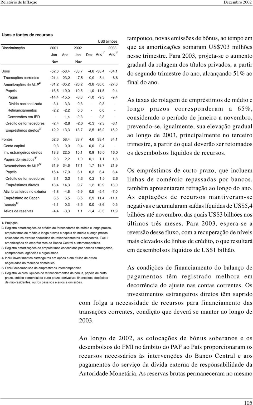 -1,4-2,3 - -2,3 - Crédito de fornecedores -2,4-2,8-2,0-0,3-2,3-3,1 Empréstimos diretos 3/ -12,2-13,3-13,7-2,5-16,2-15,2 Fontes 52,6 58,4 33,7 4,6 38,4 34,1 Conta capital 0,3 0,0 0,4 0,0 0,4 - Inv.