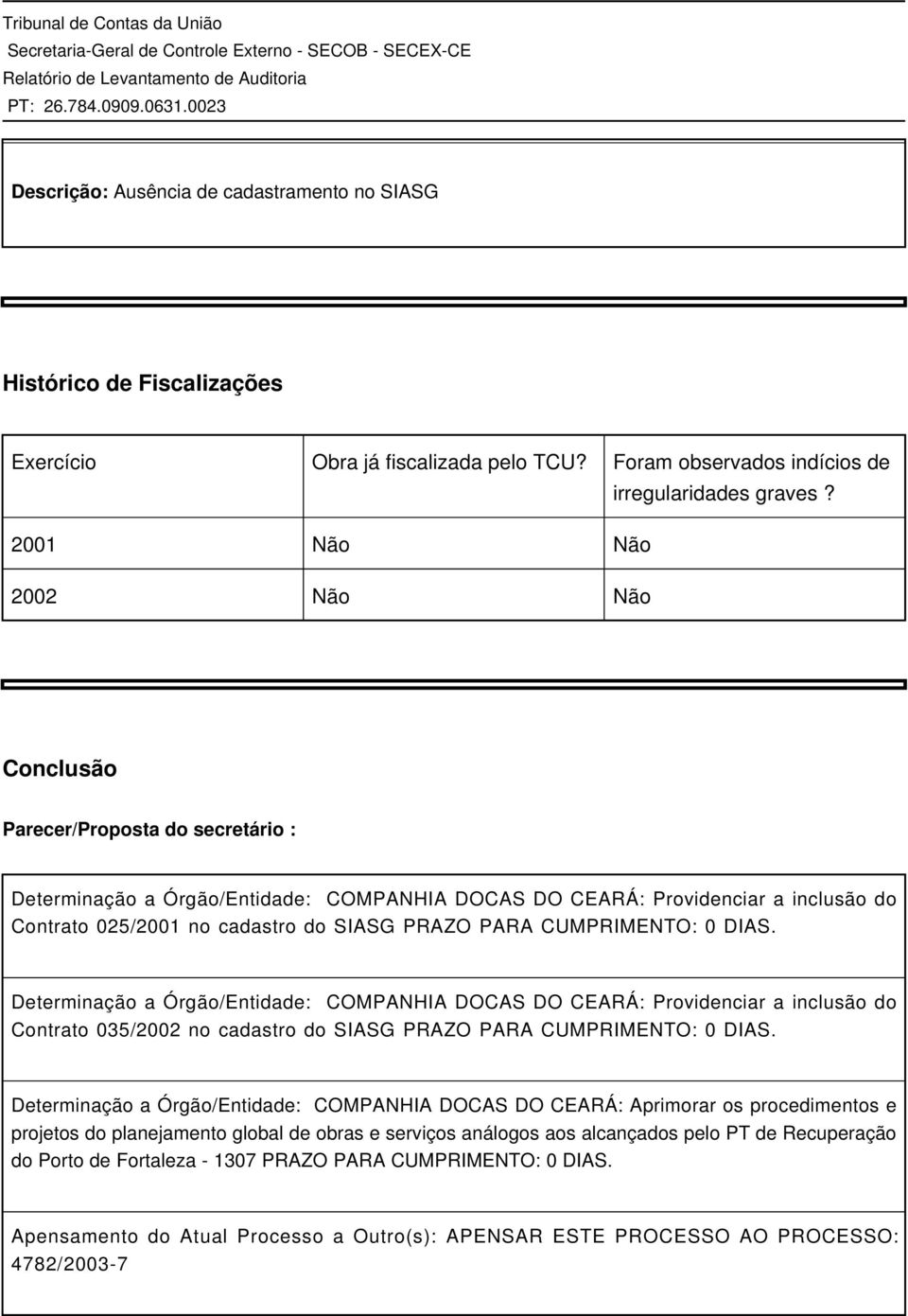 PARA CUMPRIMENTO: 0 DIAS. Determinação a Órgão/Entidade: COMPANHIA DOCAS DO CEARÁ: Providenciar a inclusão do Contrato 035/2002 no cadastro do SIASG PRAZO PARA CUMPRIMENTO: 0 DIAS.