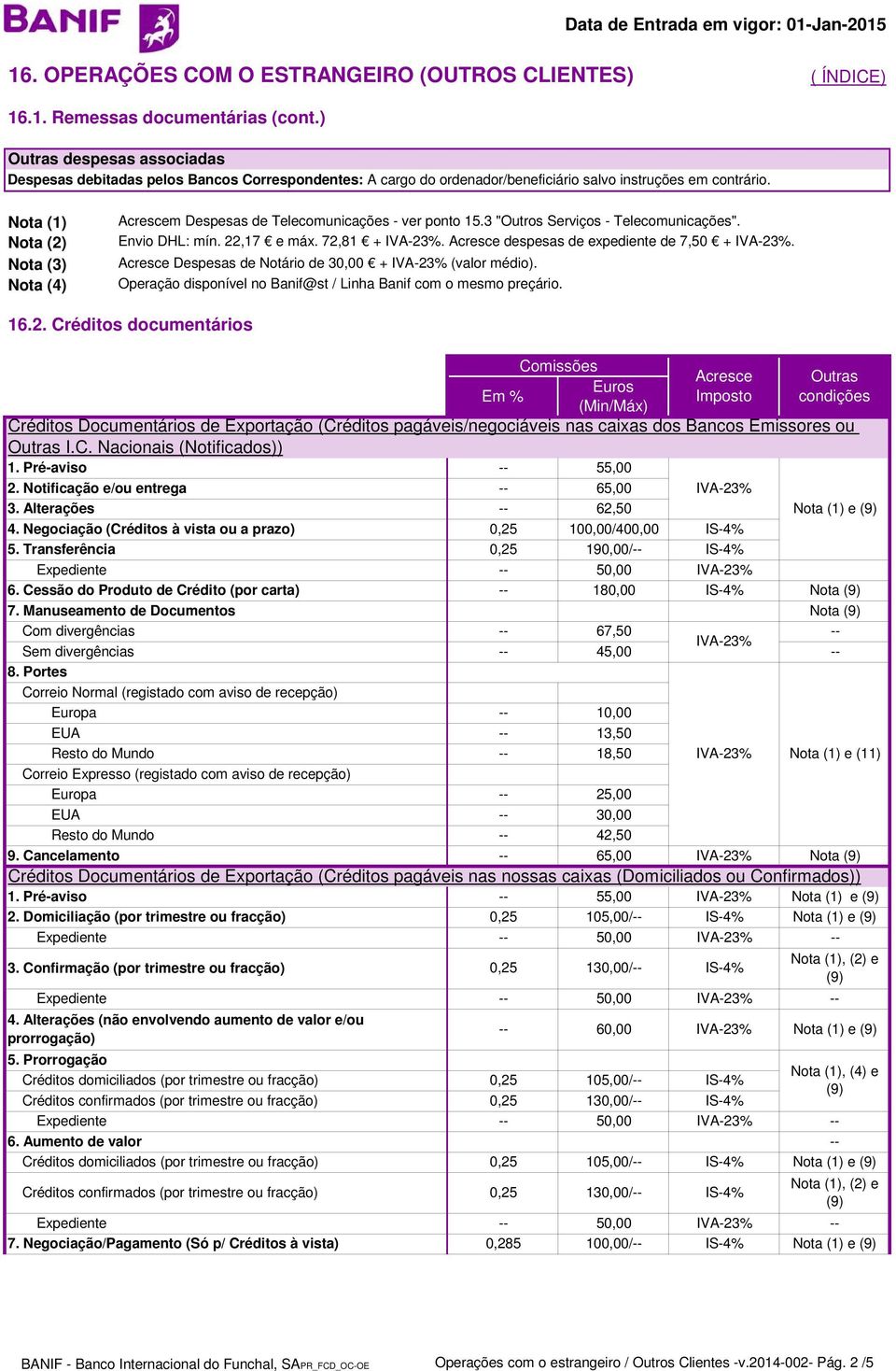 Confirmação (por trimestre ou fracção) 0,25 130,00/ IS-4% Expediente 50,00 4. Alterações (não envolvendo aumento de valor e/ou prorrogação) 60,00 e 5.