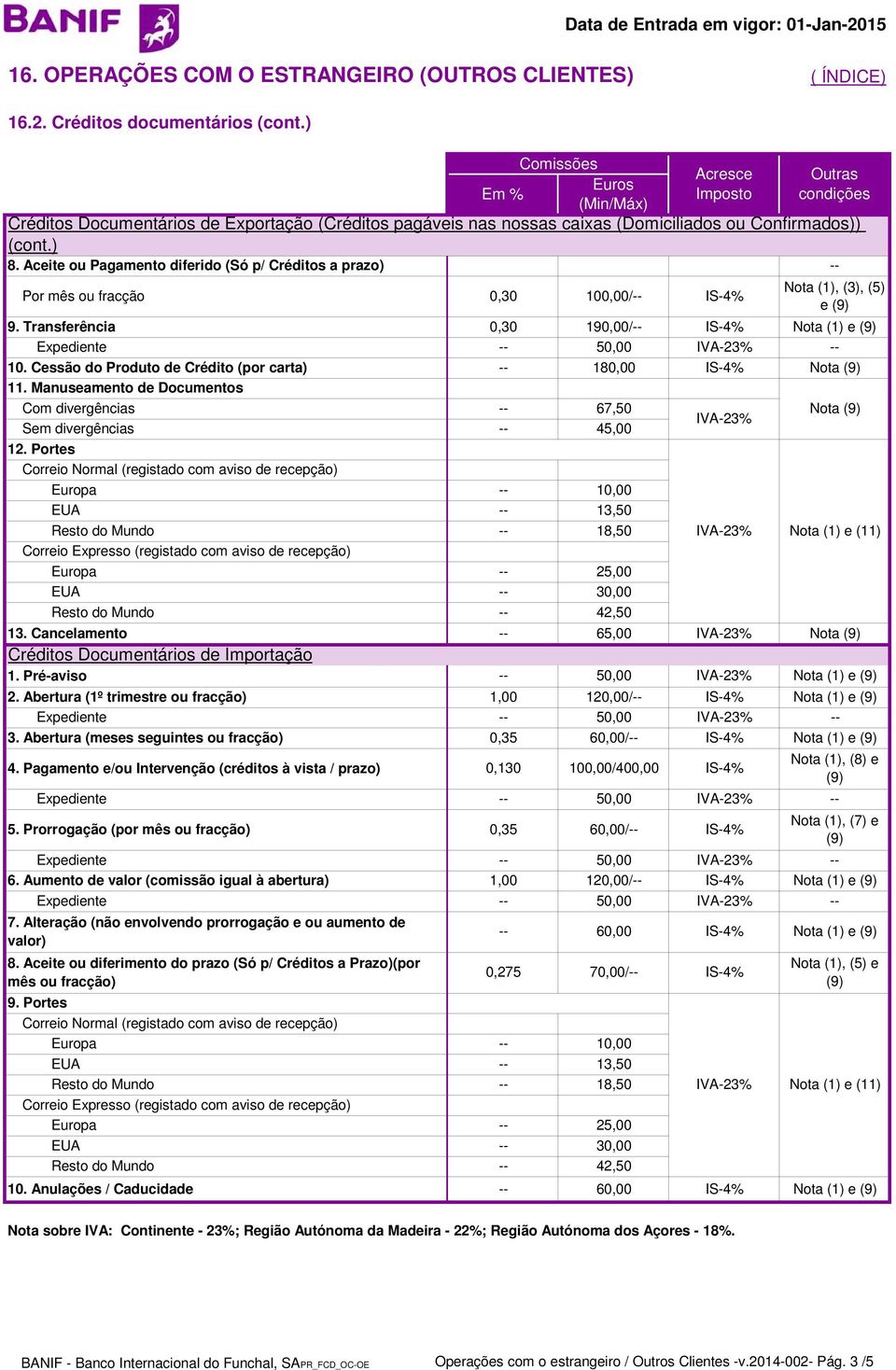 Cessão do Produto de Crédito (por carta) 180,00 IS-4% Nota 11. Manuseamento de Documentos Com divergências 67,50 Nota Sem divergências 45,00 12.