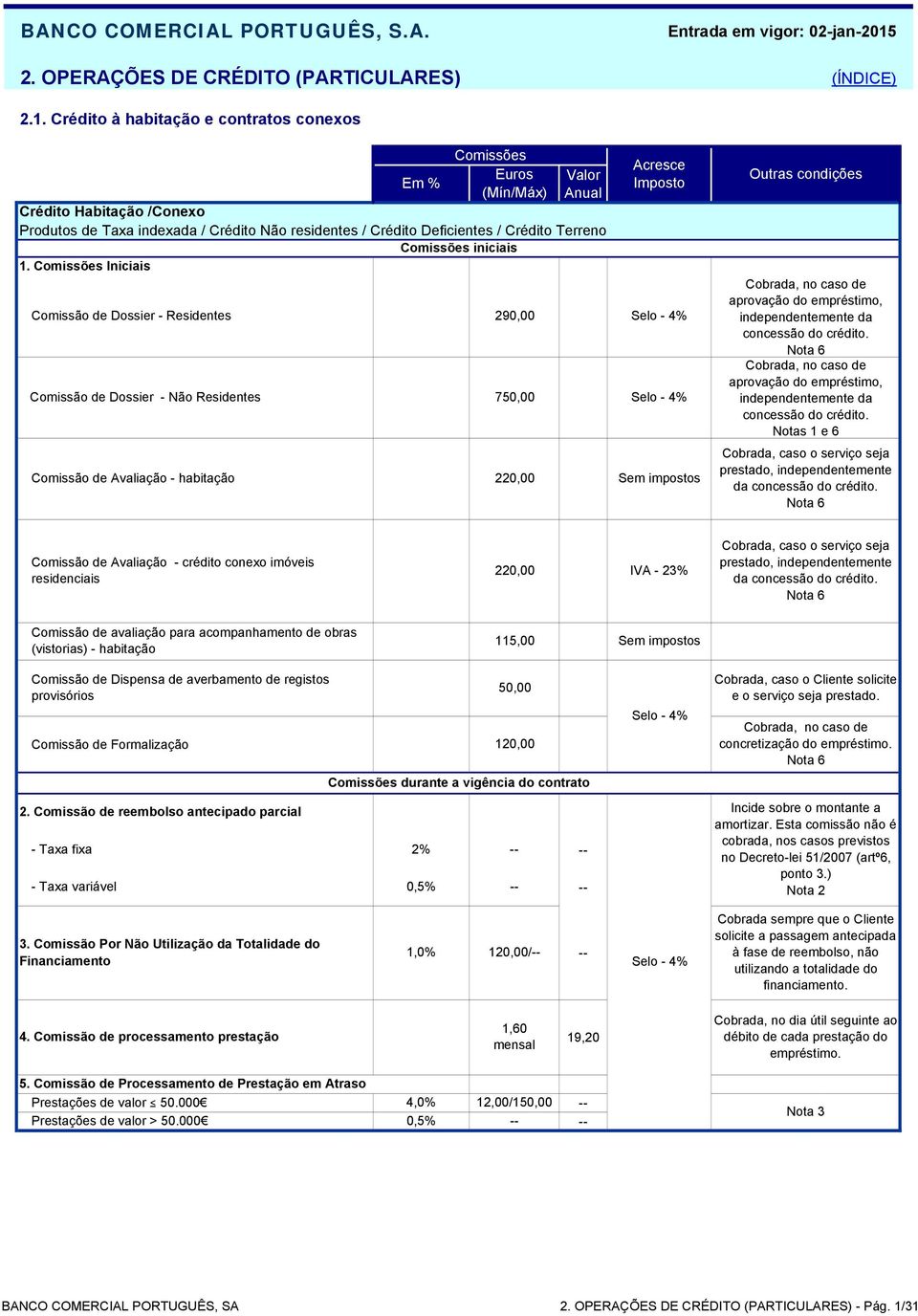 Iniciais Comissão de Dossier Residentes 290,00 Comissão de Dossier Não Residentes 750,00 Comissão de Avaliação habitação 220,00 Sem impostos Cobrada, no caso de aprovação do empréstimo,