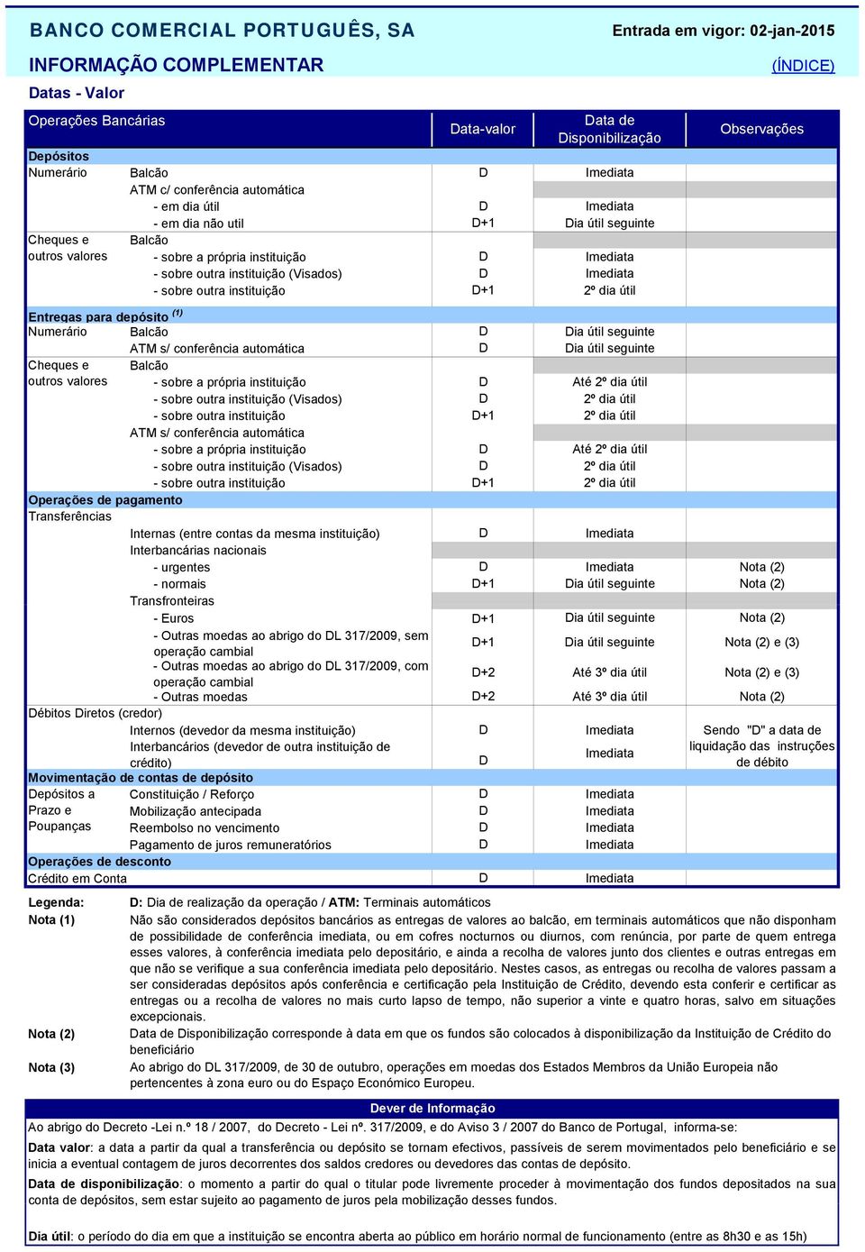 Imediata 2º dia útil (ÍNDICE) Observações Entregas para depósito (1) Numerário Balcão D Dia útil seguinte Cheques e outros valores ATM s/ conferência automática Balcão sobre a própria instituição D D