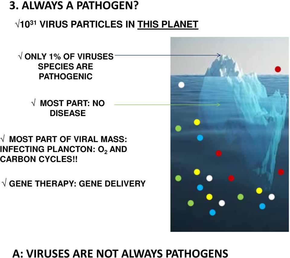 ARE PATHOGENIC MOST PART: NO DISEASE MOST PART OF VIRAL MASS: