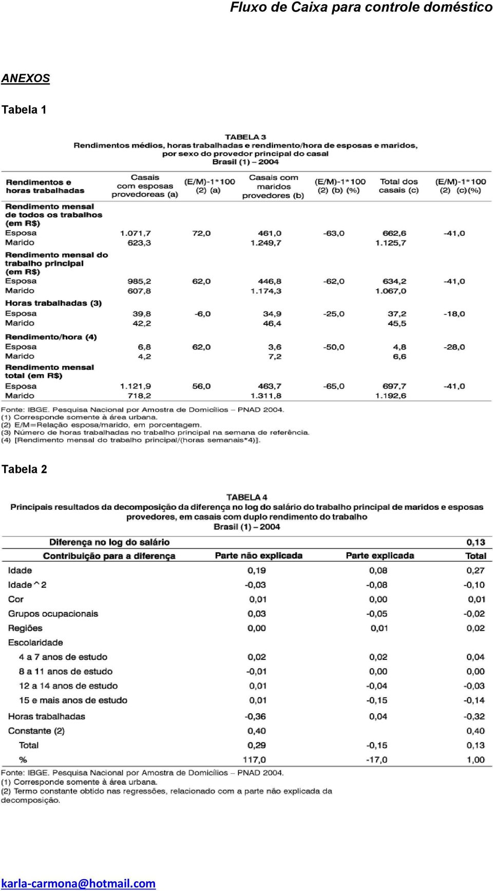 Tabela 2