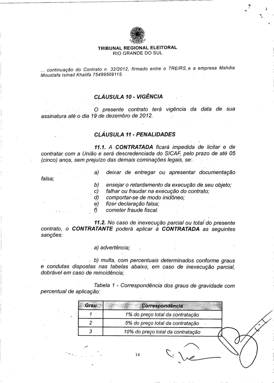 CLÁUSULA 11 - PENALIDADES 11.1. A CONTRATADA ficará impedida de licitar e de contratar; com a União e será descredenciada do SICAF, pelo prazo de até 05 (cinco) anc!