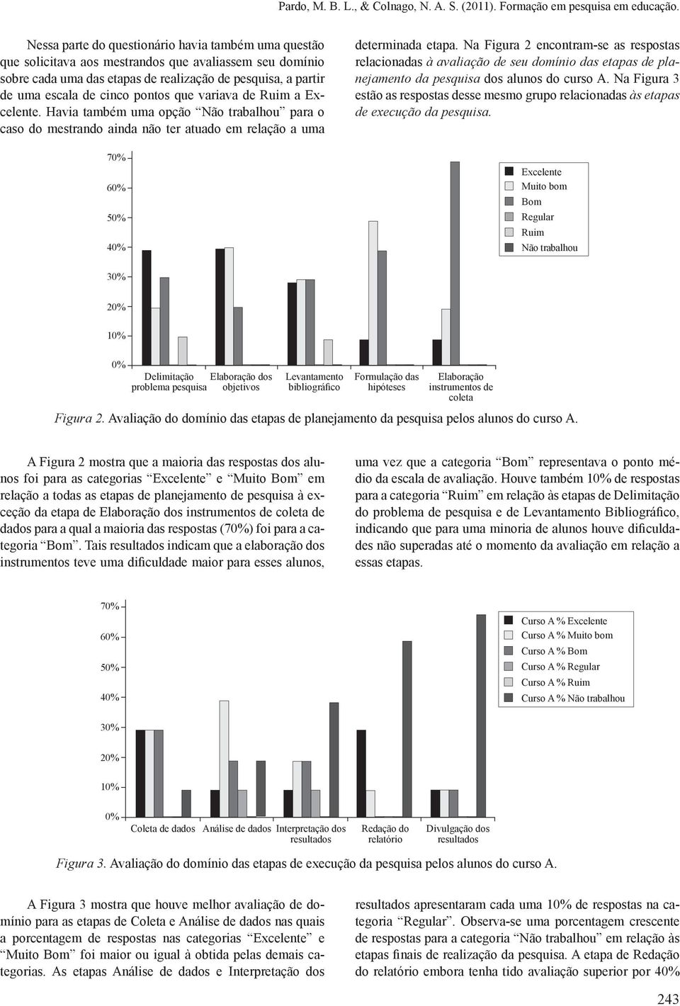 pontos que variava de Ruim a Excelente. Havia também uma opção Não trabalhou para o caso do mestrando ainda não ter atuado em relação a uma 70% 60% 50% 40% determinada etapa.