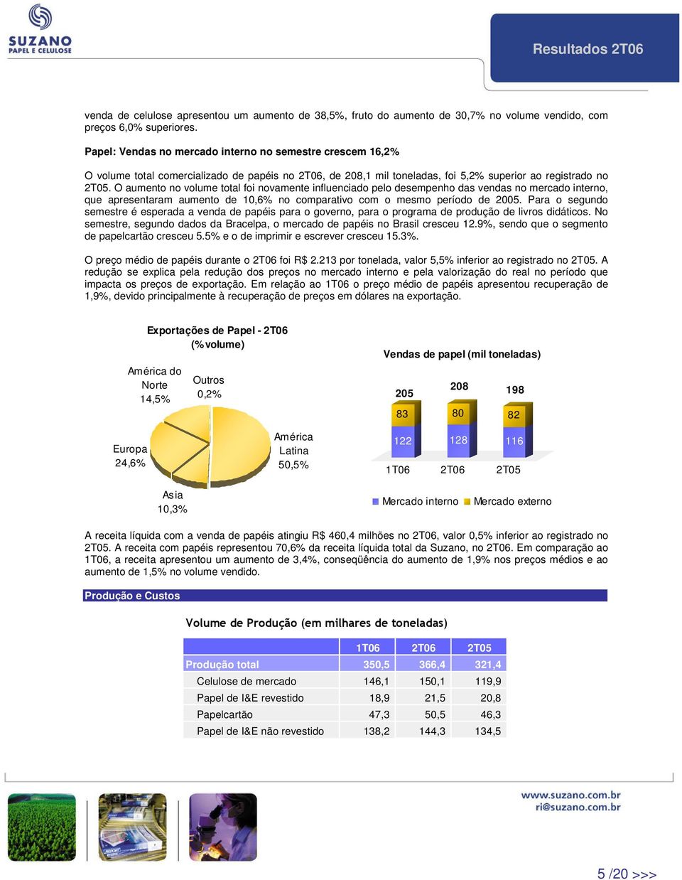 O aumento no volume total foi novamente influenciado pelo desempenho das vendas no mercado interno, que apresentaram aumento de 10,6% no comparativo com o mesmo período de 2005.