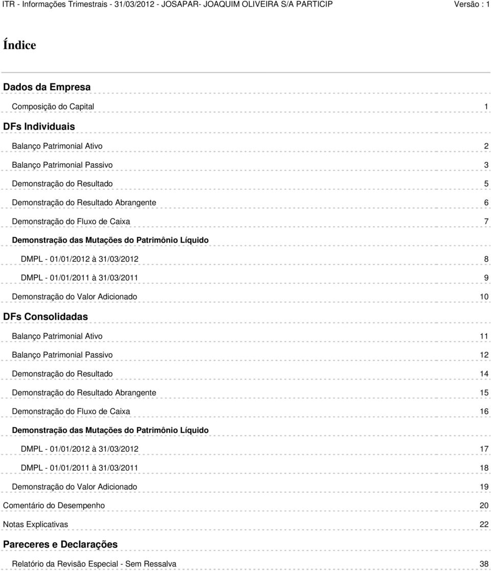 Balanço Patrimonial Ativo 11 Balanço Patrimonial Passivo 12 Demonstração do Resultado 14 Demonstração do Resultado Abrangente 15 Demonstração do Fluxo de Caixa 16 Demonstração das Mutações do