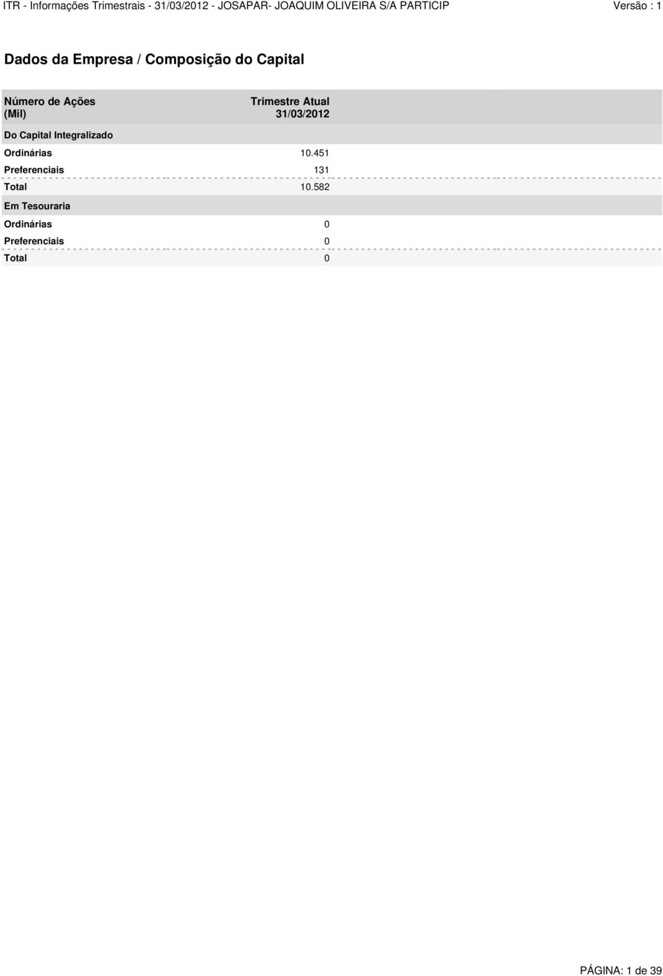 Ordinárias 10.451 Preferenciais 131 Total 10.