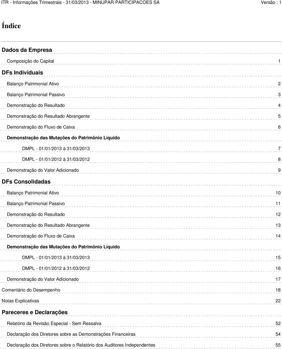 Balanço Patrimonial Ativo 10 Balanço Patrimonial Passivo 11 Demonstração do Resultado 12 Demonstração do Resultado Abrangente 13 Demonstração do Fluxo de Caixa 14 Demonstração das Mutações do