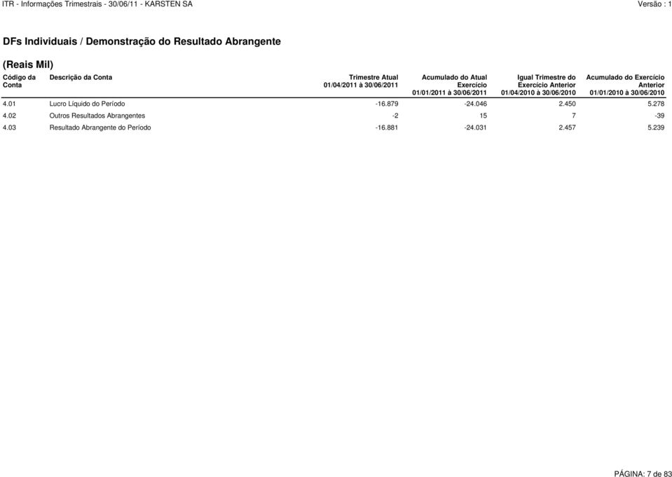 01/04/2010 à 30/06/2010 Acumulado do Exercício Anterior 01/01/2010 à 30/06/2010 4.01 Lucro Líquido do Período -16.879-24.