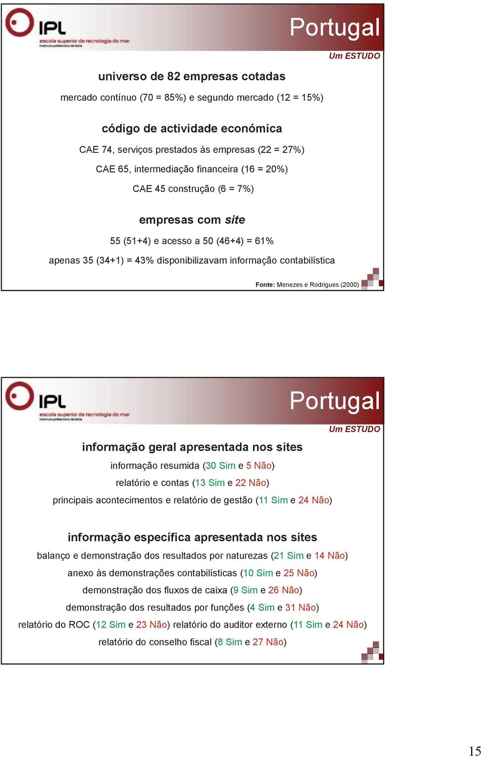 e Rodrigues (2000) Portugal informação geral apresentada nos sites informação resumida (30 Sim e 5 Não) relatório e contas (13 Sim e 22 Não) principais acontecimentos e relatório de gestão (11 Sim e